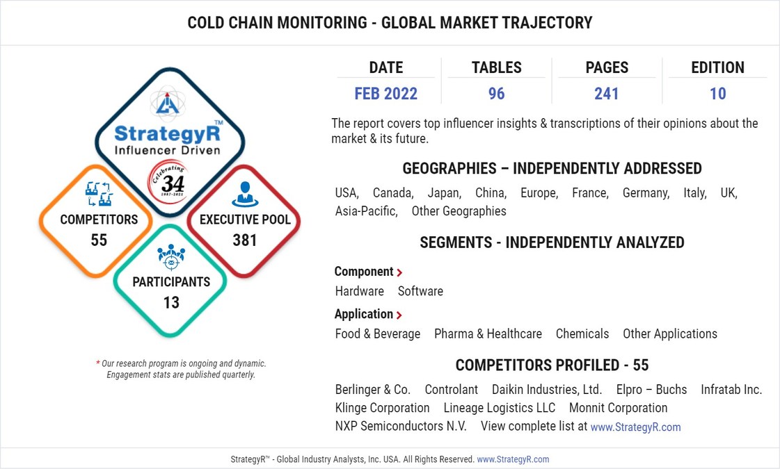 Global Cold Chain Monitoring Market to Reach $10.9 Billion by 2026 - Vimarsana News