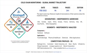 Global Cold Chain Monitoring Market to Reach $10.9 Billion by 2026