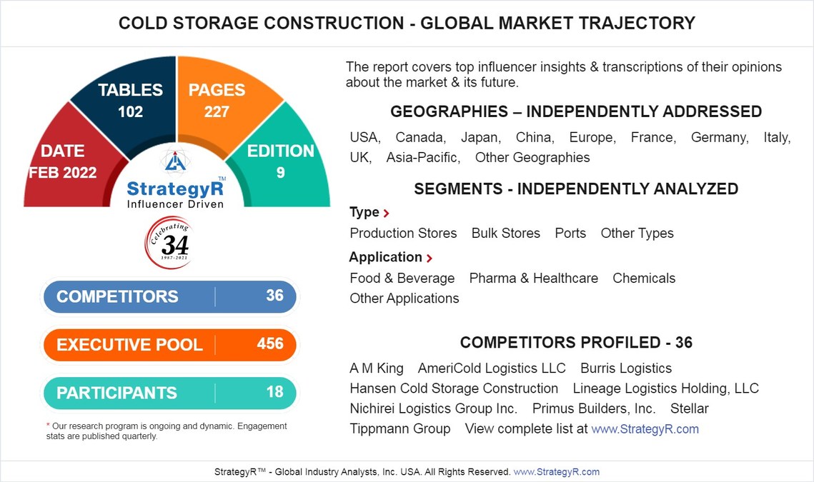 Global Cold Storage Construction Market to Reach $22.9 Billion by 2026 - Vimarsana News