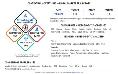 Contextual Advertising - FEB 2022 Report