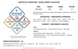 Global Contextual Advertising Market to Reach $335.1 Billion by 2026