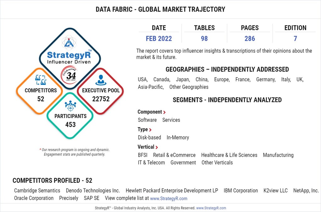 Global Data Fabric Market to Reach $3.7 Billion by 2026 - Vimarsana News