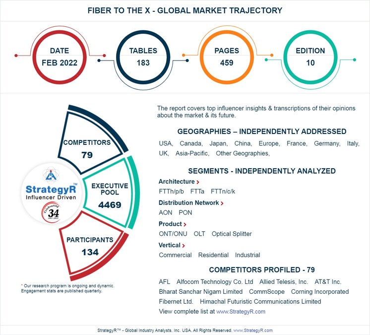 Global Fiber to the x Market to Reach $22.4 Billion by 2026 - Vimarsana News