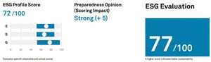 UBS Group AG Assigned ESG Evaluation Of 77; Preparedness Strong (+5)