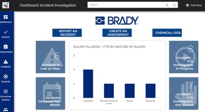 Brady SmartCheck dashboard, powered by the HSI Safety Management System