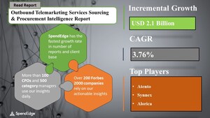 Outbound Telemarketing Services Market is Expected to Grow by USD 2.1 Billion by 2026 | 1,200+ Sourcing and Procurement Report | SpendEdge
