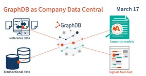 Ontotext Webinar - GraphDB as Company Data Central