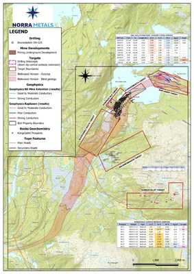 Figure 1. - Location map of property targets: Drill core and bedrock most relevant sampling results from main down dip central orebody extension and Kongsfjellet prospects, respectively. Indication of Bleikvassli mine geological horizon. (CNW Group/Norra Metals Corp.)