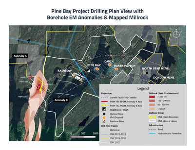Pine Bay Drilling Plan View with Borehole EM and Millrock March 2022 (CNW Group/Callinex Mines Inc.)