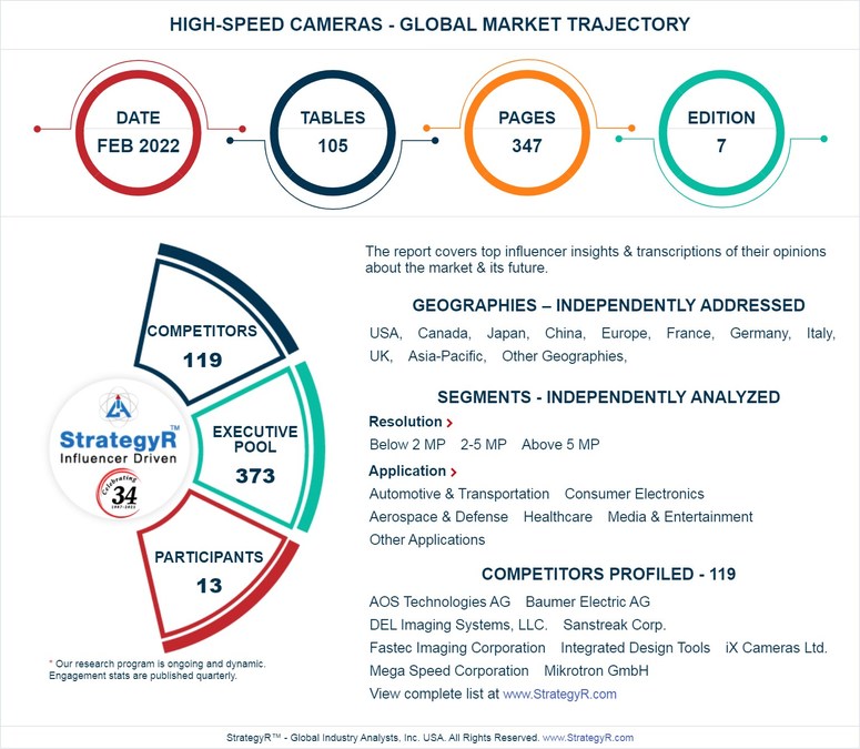 Global High-Speed Cameras Market to Reach $648.3 Million by 2026 - Vimarsana News