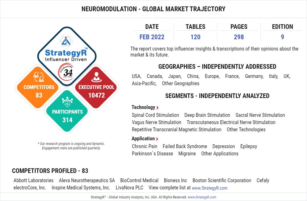 Global Neuromodulation Market to Reach $8.2 Billion by 2026 - Vimarsana News