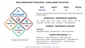 Global Renal Denervation Technologies Market to Reach $745.7 Million by 2026