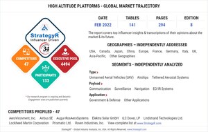 Global High Altitude Platforms Market to Reach $4.3 Billion by 2026
