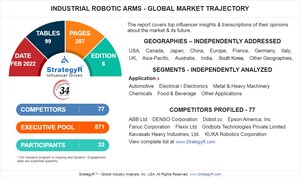 Global Industrial Robotic Arms Market to Reach $10.3 Billion by 2026