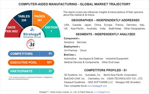 Global Computer-Aided Manufacturing Market to Reach $4.6 Billion by 2026