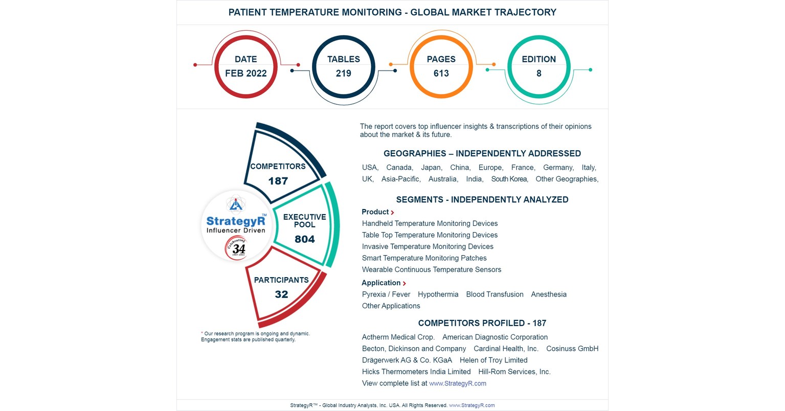 Global Patient Temperature Monitoring Market to Reach $7.8 Billion by 2026