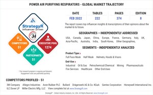 Global Power Air Purifying Respirators Market to Reach $3 Billion by 2026