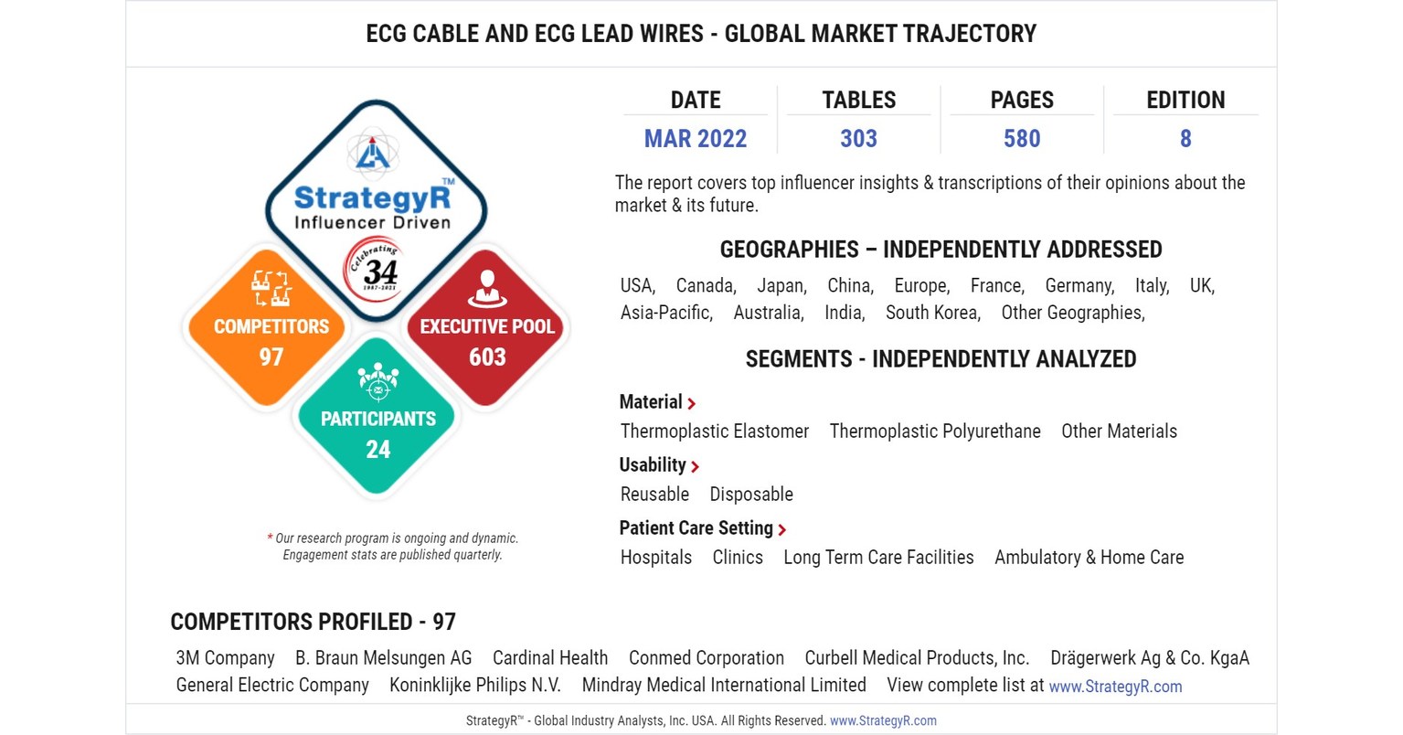 Global Industry Analysts Predicts the World ECG Cable and ECG Lead Wires Market to Reach $2 Billion by 2026 Global Industry Analysts Predicts the World ECG Cable and ECG Lead Wires Market to Reach $2 Billion by 2026