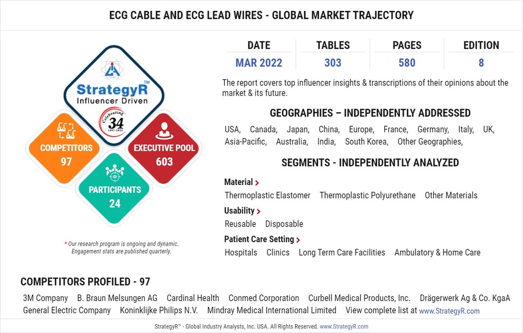 Global Industry Analysts Predicts the World ECG Cable and ECG Lead Wires Market to Reach $2 Billion by 2026 - Vimarsana News