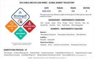 Global Industry Analysts Predicts the World ECG Cable and ECG Lead Wires Market to Reach $2 Billion by 2026
