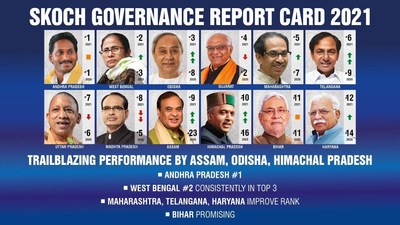 SKOCH State of Governance Report Card for 2021 - Top 12 States