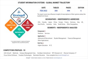 Global Student Information Systems Market to Reach $19.2 Billion by 2026