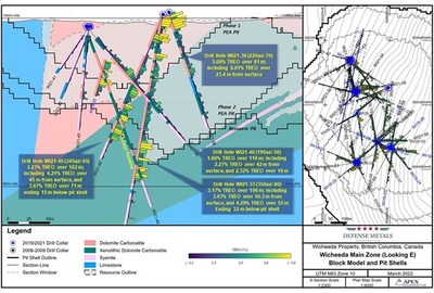 Figure 2. Drill Section Holes WI21-38, WI21-40, and WI21-46 (CNW Group/Defense Metals Corp.)