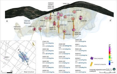 Figure 1 – Long Section of Kilgore Deposit with High-Grade Intervals (CNW Group/Excellon Resources Inc.)