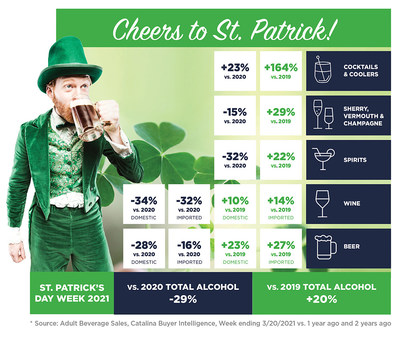 Top 10 facts about St Patrick's Day