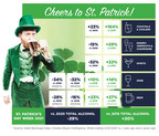 In-Store Sales of Alcoholic Beverages Around St. Patrick's Day Likely to Top Pre-Pandemic Levels