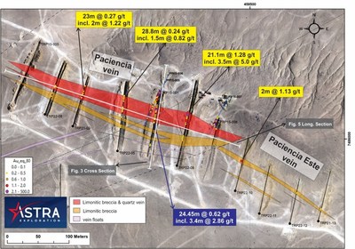 Figure 1: Phase I trenching program detail at Paciencia and Paciencia East vein areas. (CNW Group/Astra Exploration Limited)