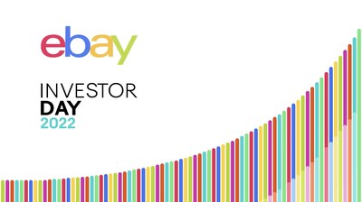 eBay Hosts Investor Day, Outlines Long-Term Strategy to Build eBay for the Future