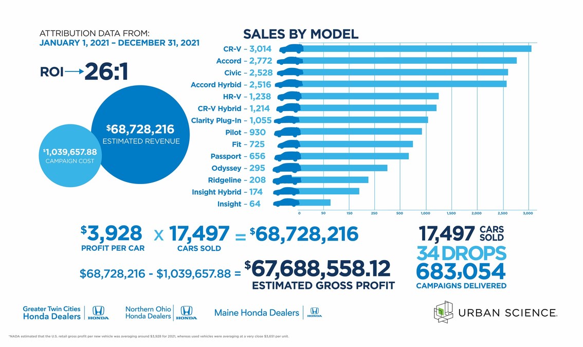 Data Driven Holdings (DDH) launches new business, Qualified Customer, a breakout company focusing on audience modeling and using consumer financial data for marketing in the automotive industry - Vimarsana News
