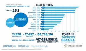 Data Driven Holdings (DDH) launches new business, Qualified Customer, a breakout company focusing on audience modeling and using consumer financial data for marketing in the automotive industry
