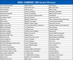 THE CARFAX 100 RECOGNIZES HIGHLY RATED USED-CAR DEALERS