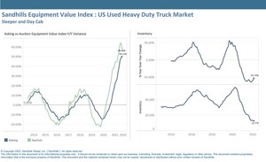 Inventory Levels Flatten in Heavy-Duty Truck and Farm Equipment Markets