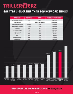 Triller, who recently announced a go-public transaction with Nasdaq listed SEAC, Introduces Trillerverz 5 'Lineage of Greatness' Featuring Legendary Boxing Families and an Iconic Verzuz Battle