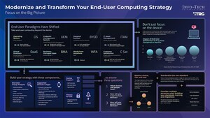 Modernize and Transform Your End-User Computing Strategy to Support Future Workforces