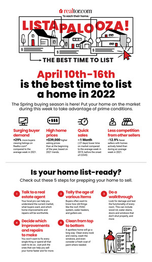 Let the Countdown to Realtor.com® Listapalooza Begin! April 10-16 Is the Best Week to List a Home in 2022