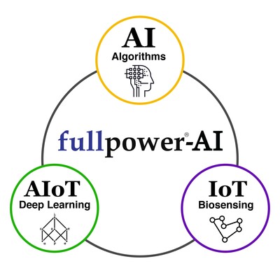 Fullpower-AI