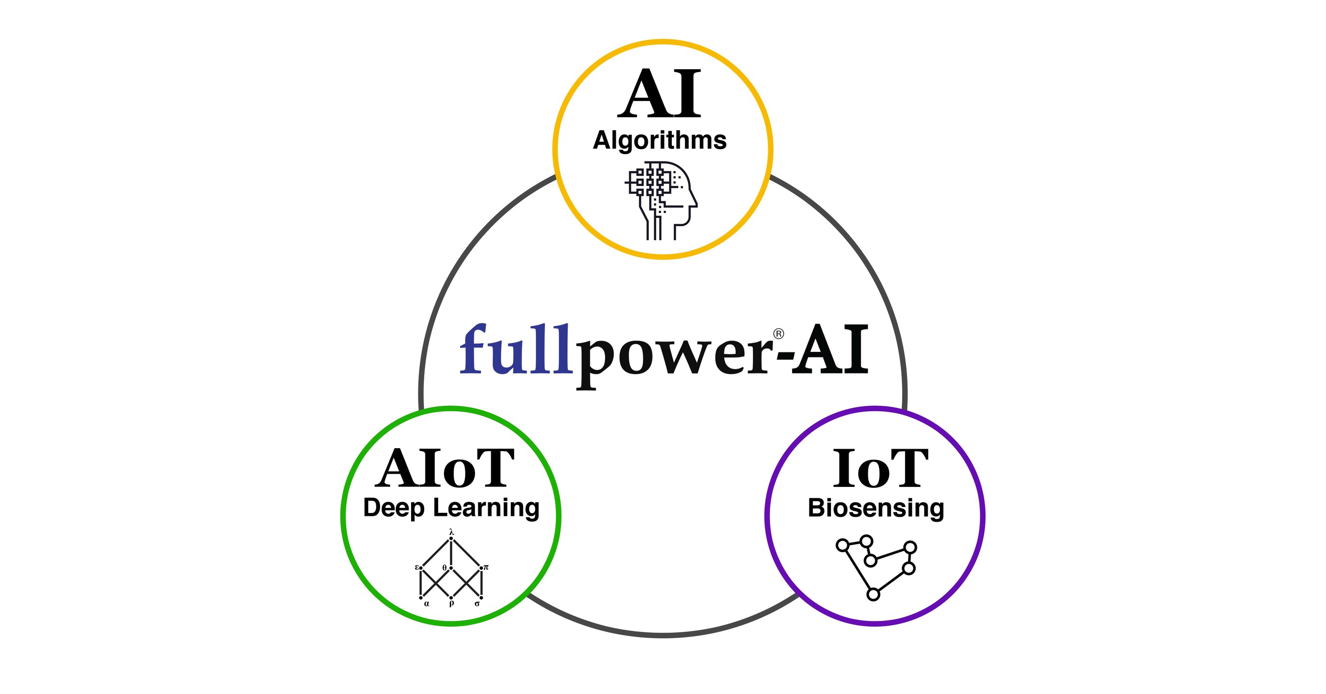 Fullpower®-AI, the Leader in Person/Patient-Generated Sleep Health Data (PGHD¹) with the Sleeptracker-AI® Platform, Announces New Sleep Research at World Sleep 2022 Fullpower®-AI, the Leader in Person/Patient-Generated Sleep Health Data (PGHD¹) with the Sleeptracker-AI® Platform, Announces New Sleep Research at World Sleep 2022