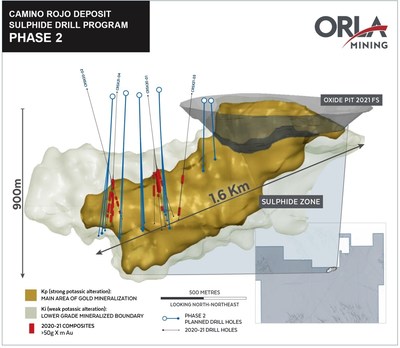Figure 2: Camino Rojo Sulphide Phase 2 drill program (shown in relation to 2021 results). (Phase 2 will continue infill of deposit with south oriented drilling at optimal angle to primary mineralization controls.) (CNW Group/Orla Mining Ltd.)