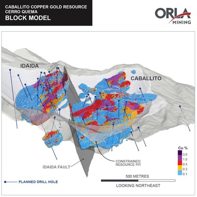 Figure 4: Caballito deposit showing resource blocks above 0.1% Cu and 2022 planned holes. (CNW Group/Orla Mining Ltd.)