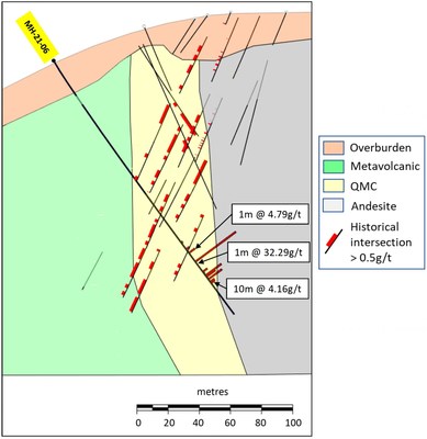 Figure 4 - Section 4 - view of drill holes MZ21-006 (CNW Group/Golden Shield Resources)