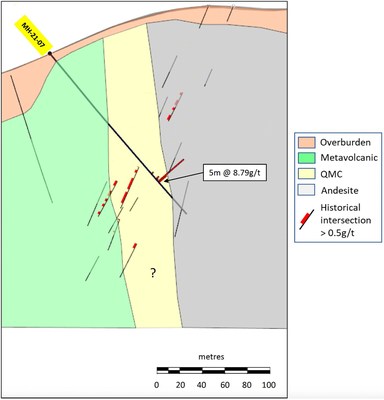 Figure 5 - Section 5 - view of drill holes MZ21-007 (CNW Group/Golden Shield Resources)