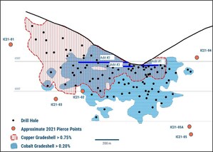 Electra Extends Cobalt and Copper Mineralization at Idaho Project