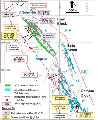 Figure 1: Beta Hunt plan view showing recent drill traces and significant gold intersections (CNW Group/Karora Resources Inc.)