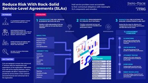 Reduce Risk With Rock-Solid Service-Level Agreements
