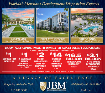 JBM Closes on Three Class A Multifamily Properties in Fort Myers, FL