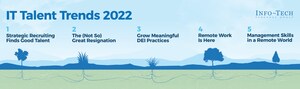 IT Talent Trends for 2022 Released by Info-Tech Research Group